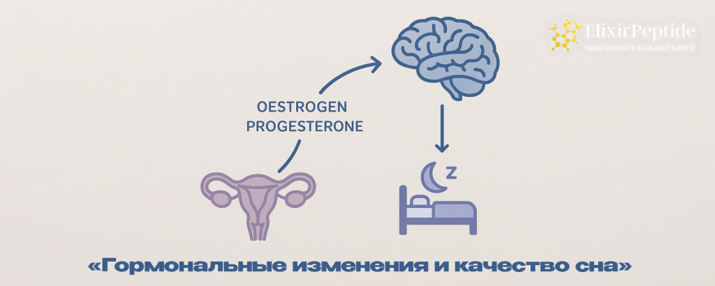 Гормональные изменения и качество сна .png