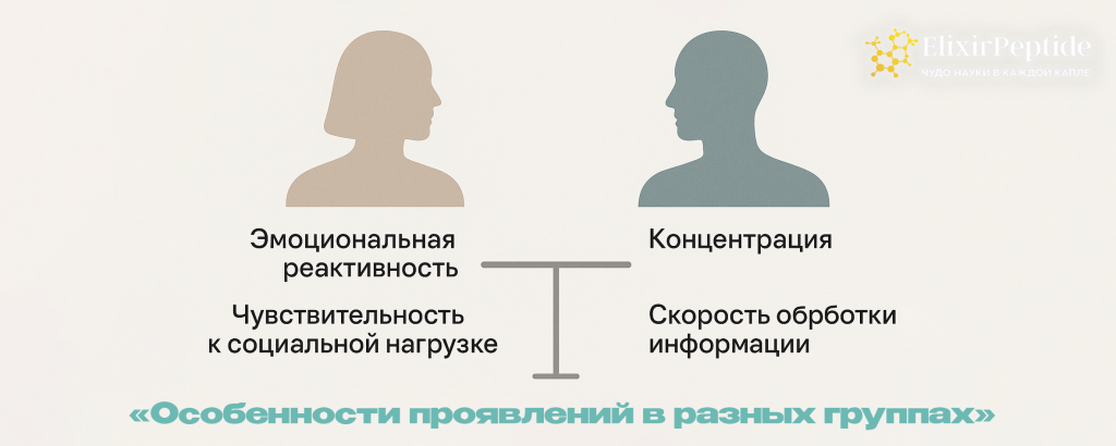 Особенности проявлений в разных группах .png