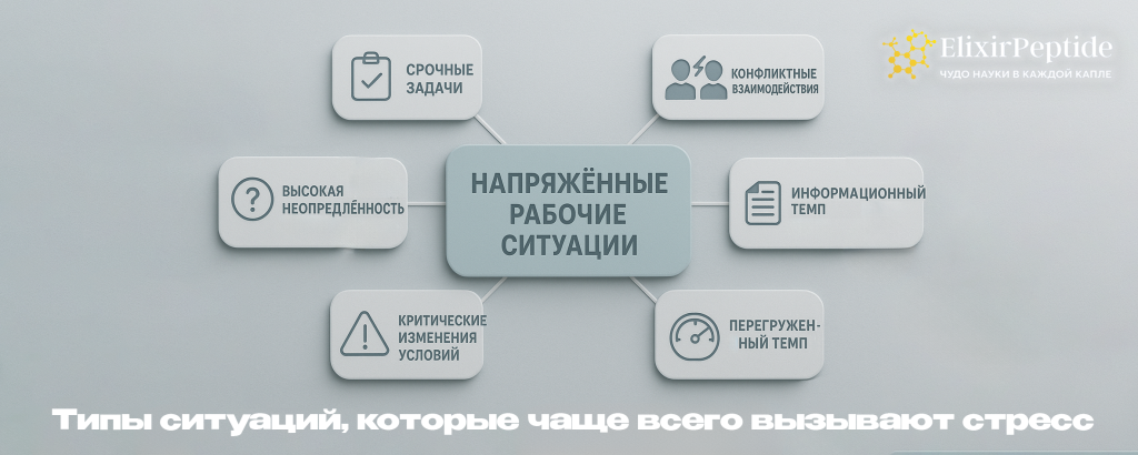 Типы ситуаций которые чаще всего вызывают стресс .png