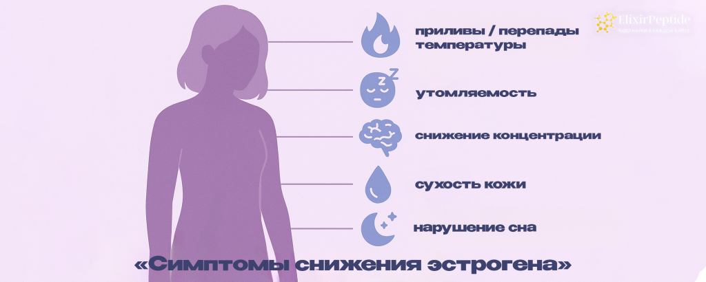 Симптомы снижения эстрогена .png