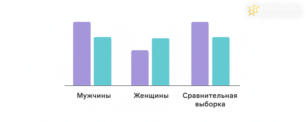Условные выборки разных групп.png